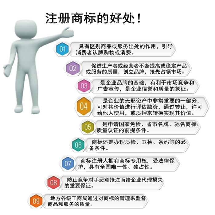 注冊商標的好處 注冊商標的好處