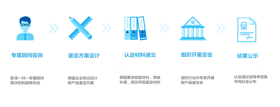 新產(chǎn)品鑒定 新產(chǎn)品鑒定