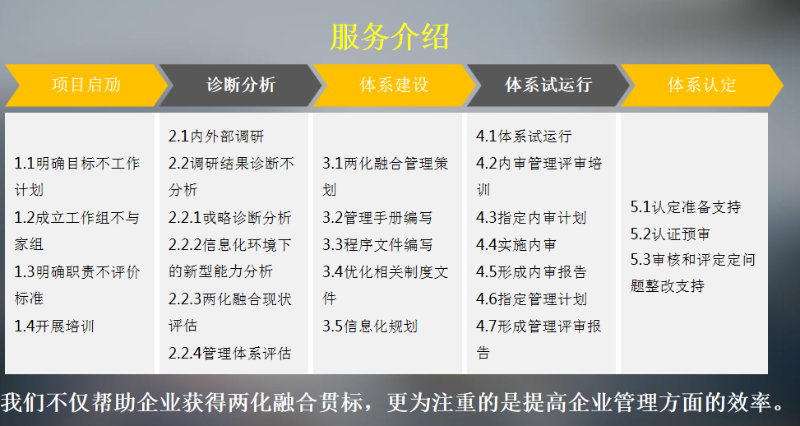 合肥市兩化融合貫標 合肥市兩化融合貫標